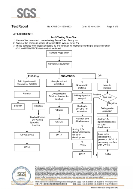 林欣公司15年SMD LED SGS環保報告