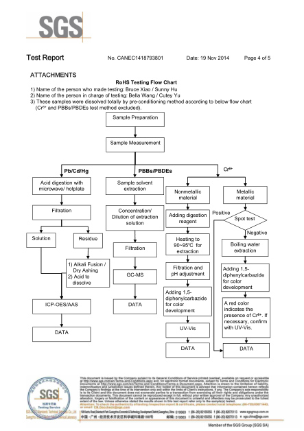 林欣公司15年氖燈SGS環(huán)保報告