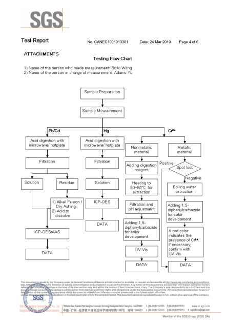 林欣公司EN62471光生物認證報告