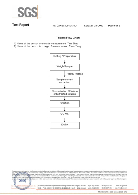 林欣公司EN62471光生物認證報告
