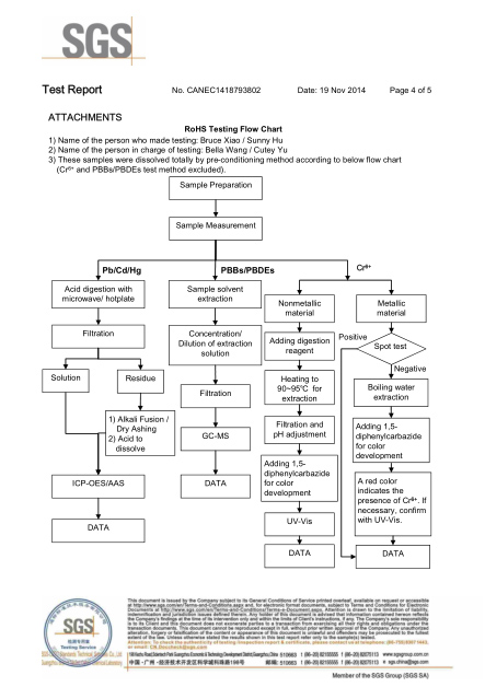 林欣公司發光二極管SGS報告15年