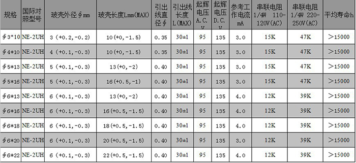 NE-2UH插座氖燈 超高亮紅色氖燈產品參數 NE-2UH插座氖燈 超高亮紅色氖燈產品參數