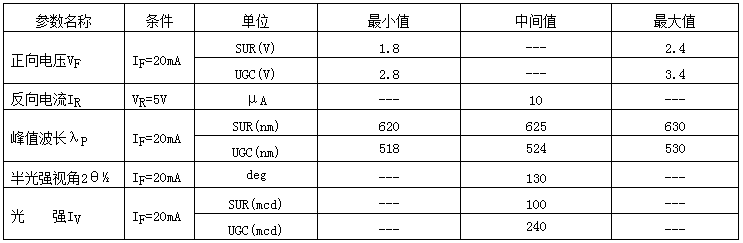 0603紅翠綠雙色LED燈珠參數 0603紅翠綠雙色LED燈珠參數