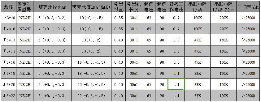 6*16高亮度桔紅色氖泡參數(shù).png 6*16高亮度桔紅色氖泡參數(shù).png