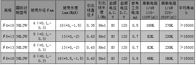 白色氖燈NE-2W參數表.png