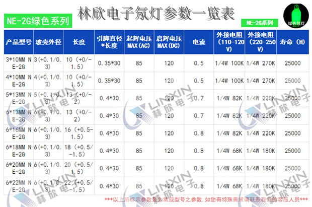 深圳市林欣電子綠色氖燈參數(shù)一覽表 深圳市林欣電子綠色氖燈參數(shù)一覽表